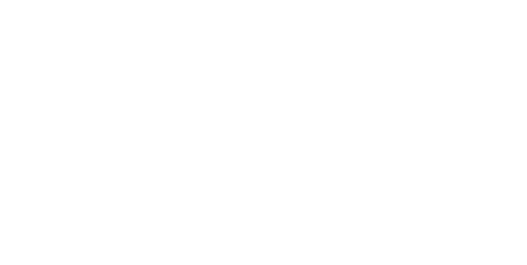 Sustainability Market Update